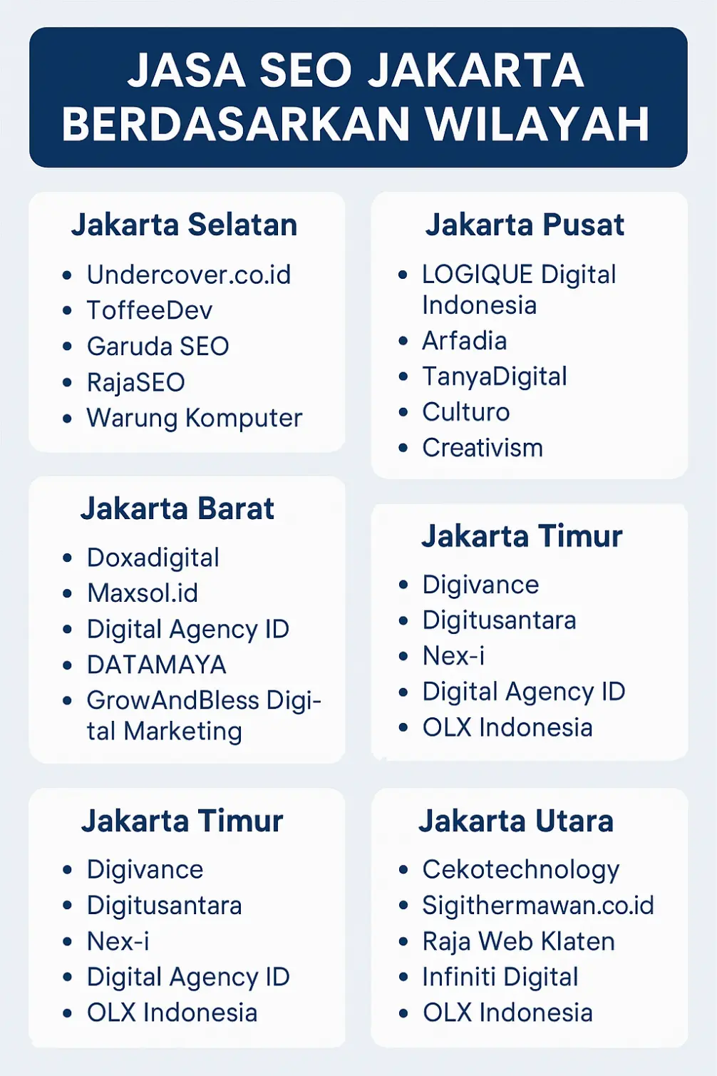 Daftar Jasa SEO Jakarta selatan